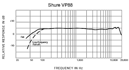 frequency-response_vp88.gif