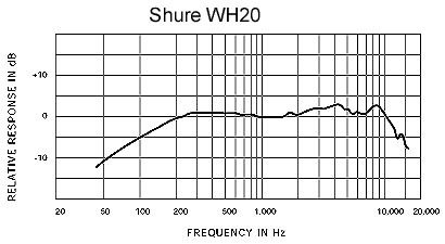 frequency-response_wh20.gif